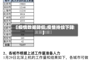 【疫情数据降低,疫情持续下降】