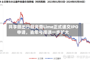 共享微出行服务商Lime正式递交IPO申请，去年亏损进一步扩大