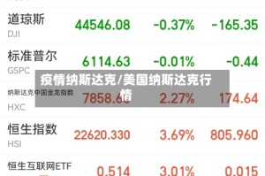 疫情纳斯达克/美国纳斯达克行情