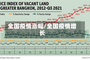 全国疫情涨幅/全国疫情增长