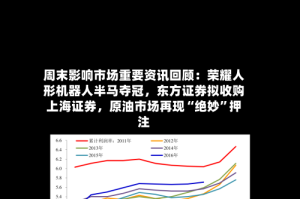 周末影响市场重要资讯回顾：荣耀人形机器人半马夺冠，东方证券拟收购上海证券，原油市场再现“绝妙”押注