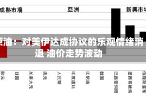 原油：对美伊达成协议的乐观情绪消退 油价走势波动