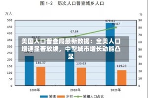 美国人口普查局最新数据：全美人口增速显著放缓，中型城市增长动能凸显