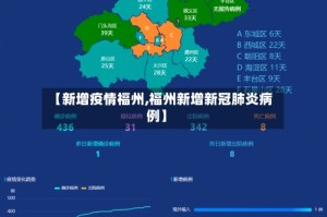 【新增疫情福州,福州新增新冠肺炎病例】