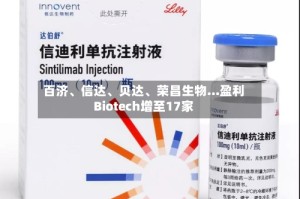 百济、信达、贝达、荣昌生物...盈利Biotech增至17家