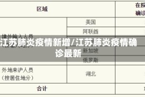 江苏肺炎疫情新增/江苏肺炎疫情确诊最新
