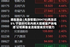 港股异动 | 先导智能(00470)再涨近5% 宁德时代年内将大规模量产钠电池 公司具备全流程整线交付能力