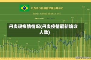 丹麦现疫情情况(丹麦疫情最新确诊人数)