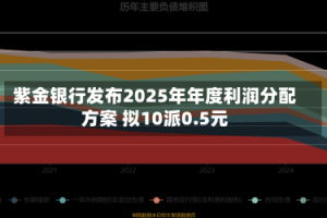 紫金银行发布2025年年度利润分配方案 拟10派0.5元
