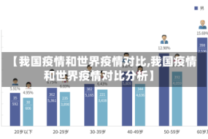 【我国疫情和世界疫情对比,我国疫情和世界疫情对比分析】