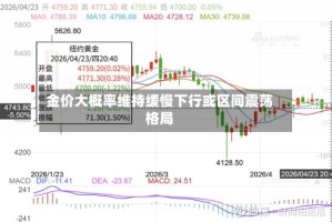 金价大概率维持缓慢下行或区间震荡格局