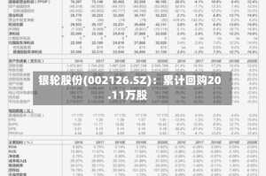 银轮股份(002126.SZ)：累计回购20.11万股