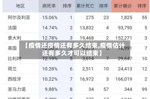 【疫情还疫情还有多久结束,疫情估计还有多久才可以结束】
