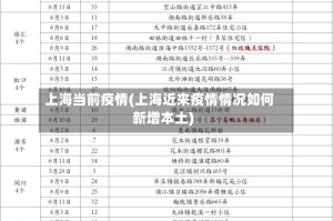 上海当前疫情(上海近来疫情情况如何新增本土)