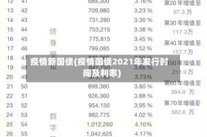 疫情新国债(疫情国债2021年发行时间及利率)