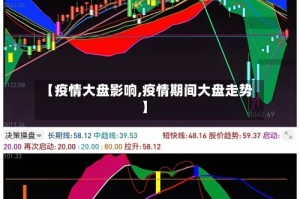 【疫情大盘影响,疫情期间大盘走势】