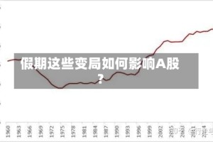 假期这些变局如何影响A股？