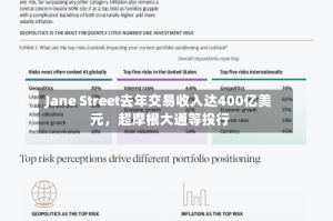 Jane Street去年交易收入达400亿美元，超摩根大通等投行