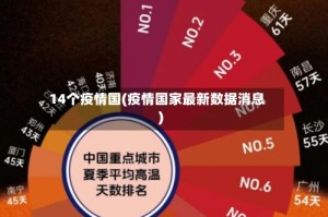 14个疫情国(疫情国家最新数据消息)