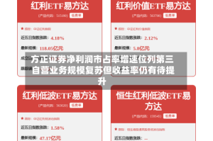 方正证券净利润市占率增速位列第三 自营业务规模复苏但收益率仍有待提升