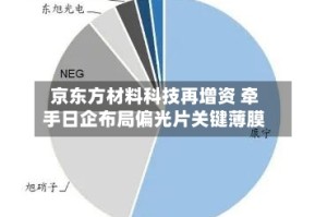 京东方材料科技再增资 牵手日企布局偏光片关键薄膜