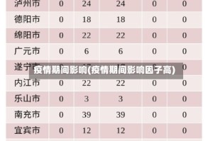 疫情期间影响(疫情期间影响因子高)