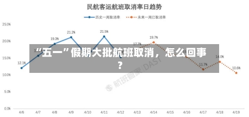 “五一	”假期大批航班取消，怎么回事？-第3张图片