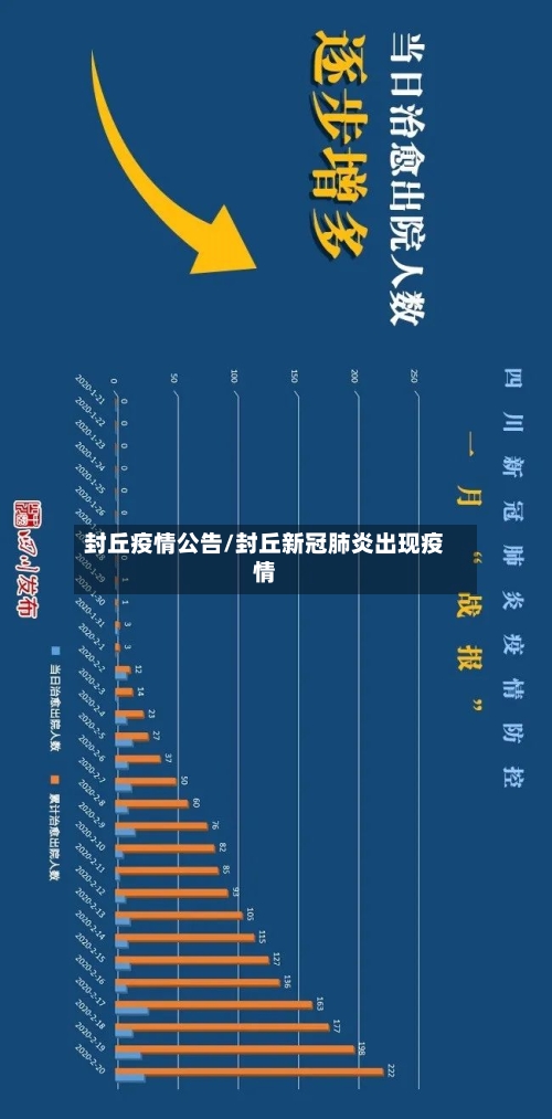 封丘疫情公告/封丘新冠肺炎出现疫情-第1张图片