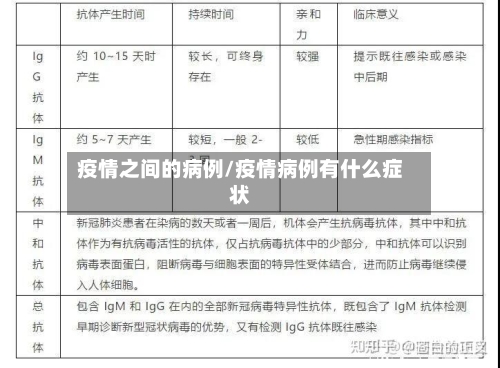 疫情之间的病例/疫情病例有什么症状-第1张图片