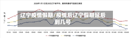 辽宁疫情假期/疫情后辽宁假期延后到几号-第1张图片