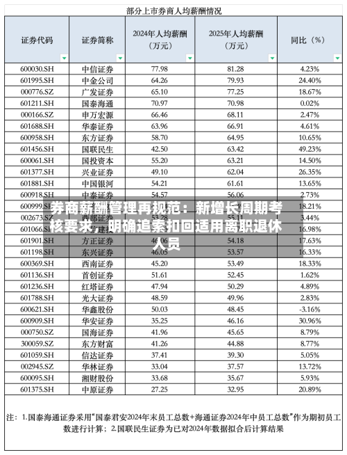 券商薪酬管理再规范：新增长周期考核要求，明确追索扣回适用离职退休人员-第1张图片