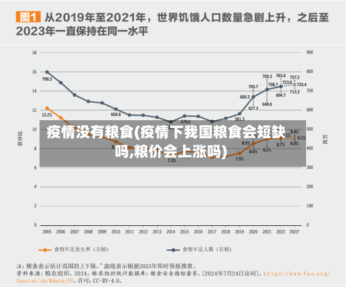 疫情没有粮食(疫情下我国粮食会短缺吗,粮价会上涨吗)-第1张图片