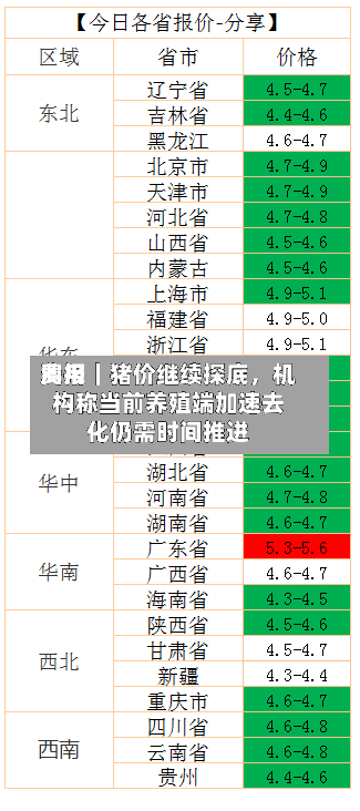 费用周报｜猪价继续探底，机构称当前养殖端加速去化仍需时间推进-第2张图片