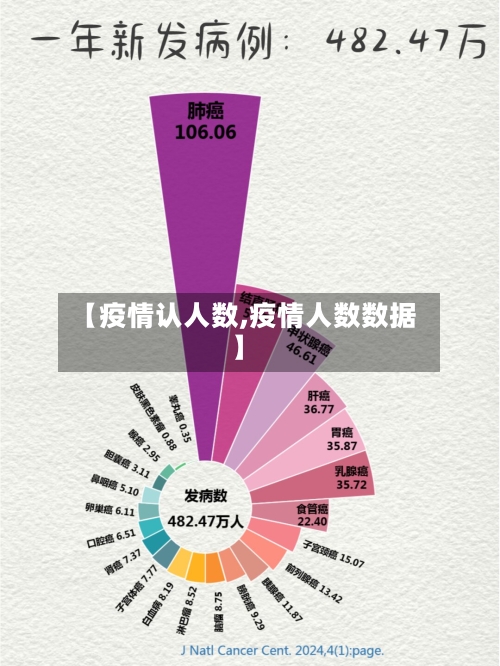 【疫情认人数,疫情人数数据】-第1张图片