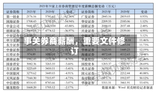 事关券商薪酬	，重要文件修订-第1张图片