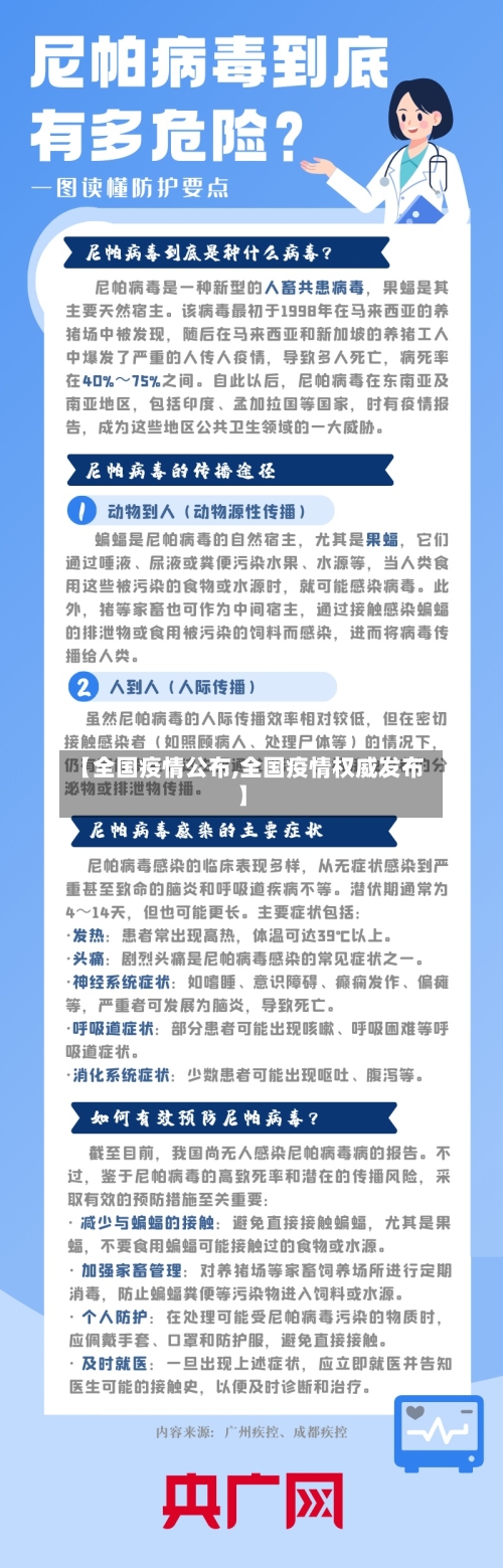 【全国疫情公布,全国疫情权威发布】-第2张图片