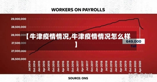 【牛津疫情情况,牛津疫情情况怎么样】-第1张图片