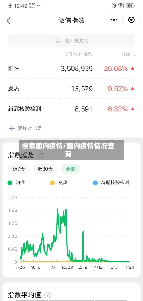 搜索国内疫情/国内疫情情况查询-第1张图片