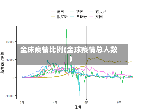 全球疫情比例(全球疫情总人数)-第1张图片