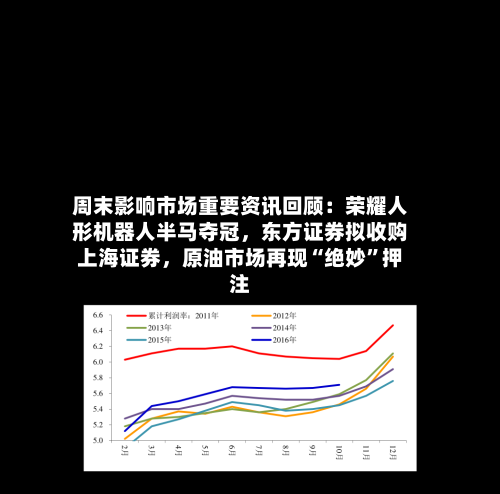 周末影响市场重要资讯回顾：荣耀人形机器人半马夺冠，东方证券拟收购上海证券	，原油市场再现“绝妙”押注-第1张图片