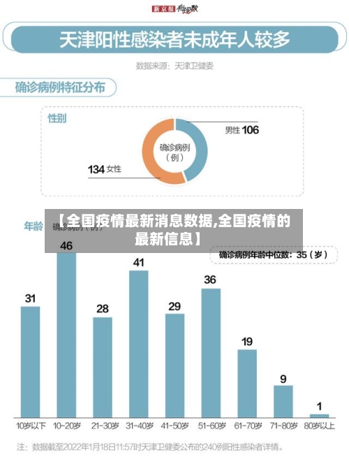 【全国疫情最新消息数据,全国疫情的最新信息】-第3张图片