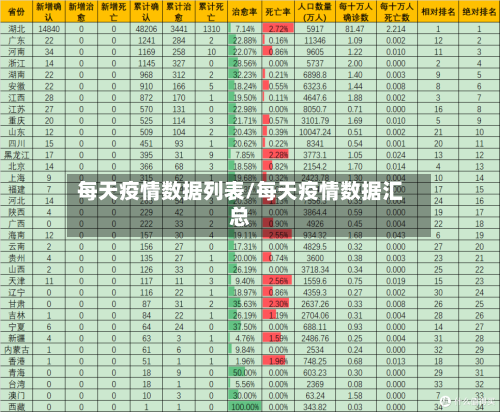 每天疫情数据列表/每天疫情数据汇总-第1张图片