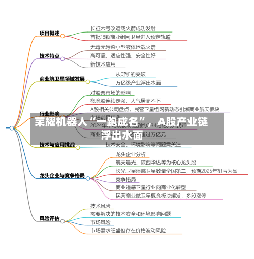 荣耀机器人“一跑成名	”	，A股产业链浮出水面-第1张图片