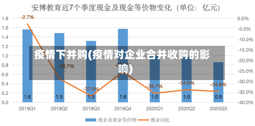 疫情下并购(疫情对企业合并收购的影响)-第1张图片