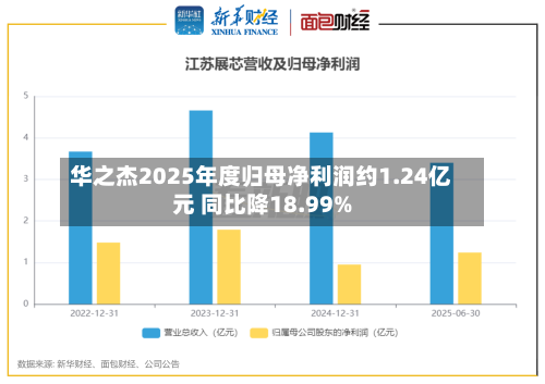 华之杰2025年度归母净利润约1.24亿元 同比降18.99%-第1张图片