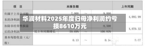 华润材料2025年度归母净利润约亏损8610万元-第1张图片