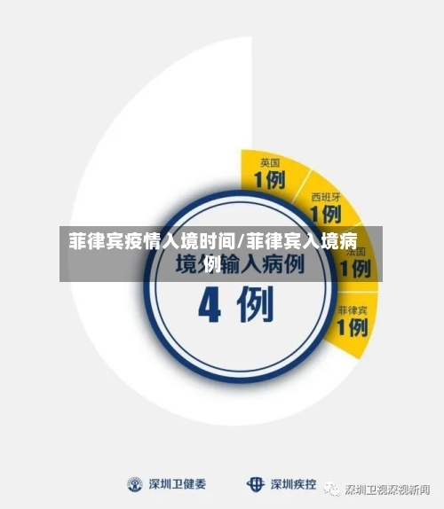 菲律宾疫情入境时间/菲律宾入境病例-第1张图片