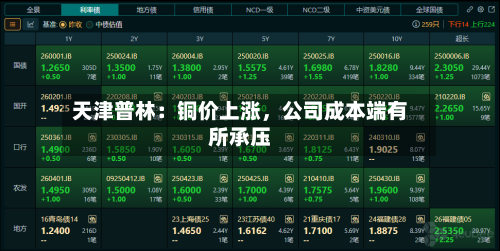 天津普林：铜价上涨	，公司成本端有所承压-第1张图片
