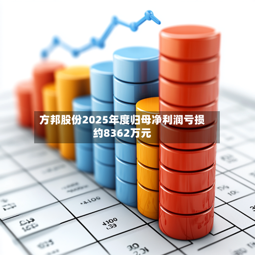 方邦股份2025年度归母净利润亏损约8362万元-第1张图片
