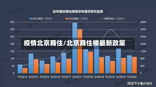 疫情北京商住/北京商住楼最新政策-第1张图片